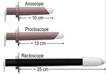Anoskopi ve Rektoskopi aletleri